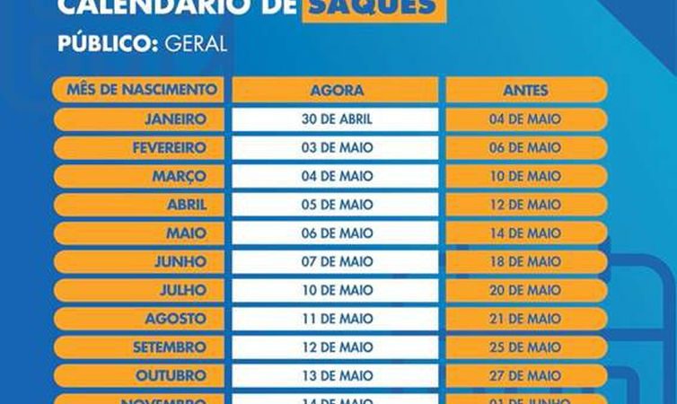 Trabalhadores nascidos em novembro podem sacar o auxílio emergencial; veja calendário